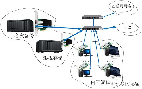 China-made fiber network card: help film and television industry