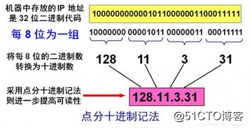 OSI体系结构——网络层详解