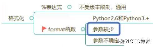 python字符串（大小写、判断、查找、分割、拼接、裁剪、替换、格式化）
