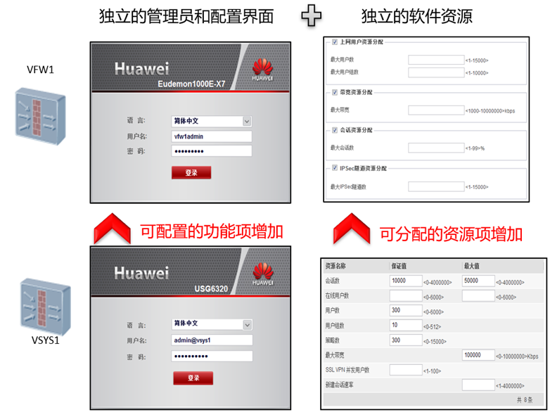 防火墙虚拟化技术介绍第一篇