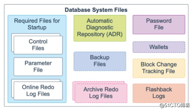 arquitectura técnica de base de datos Oracle 19c (c)