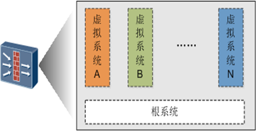 防火墙虚拟化技术介绍第一篇