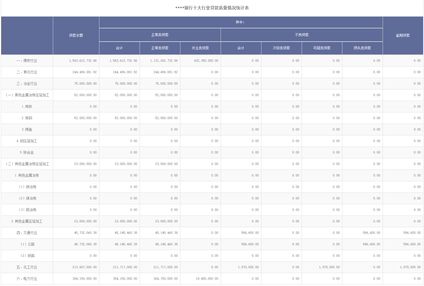 告别传统excel 教你高效制作各种报表 微金时代 51cto博客