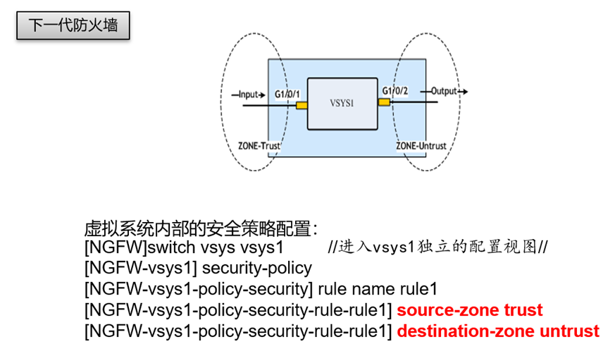 防火墙虚拟化技术介绍第一篇