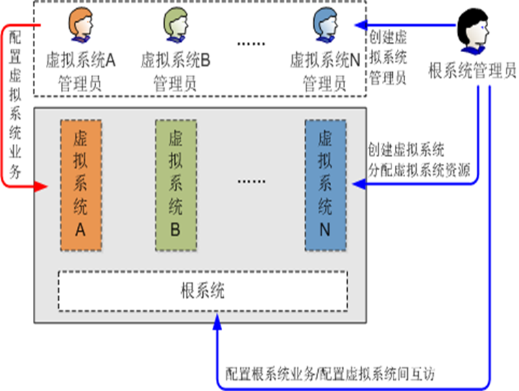 防火墙虚拟化技术介绍第一篇