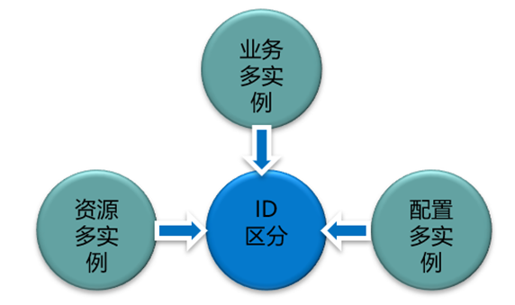 防火墙虚拟化技术介绍第一篇