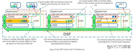 [Teoría] hablando de computación en la nube de infraestructura de TI 05- Súper Fusión