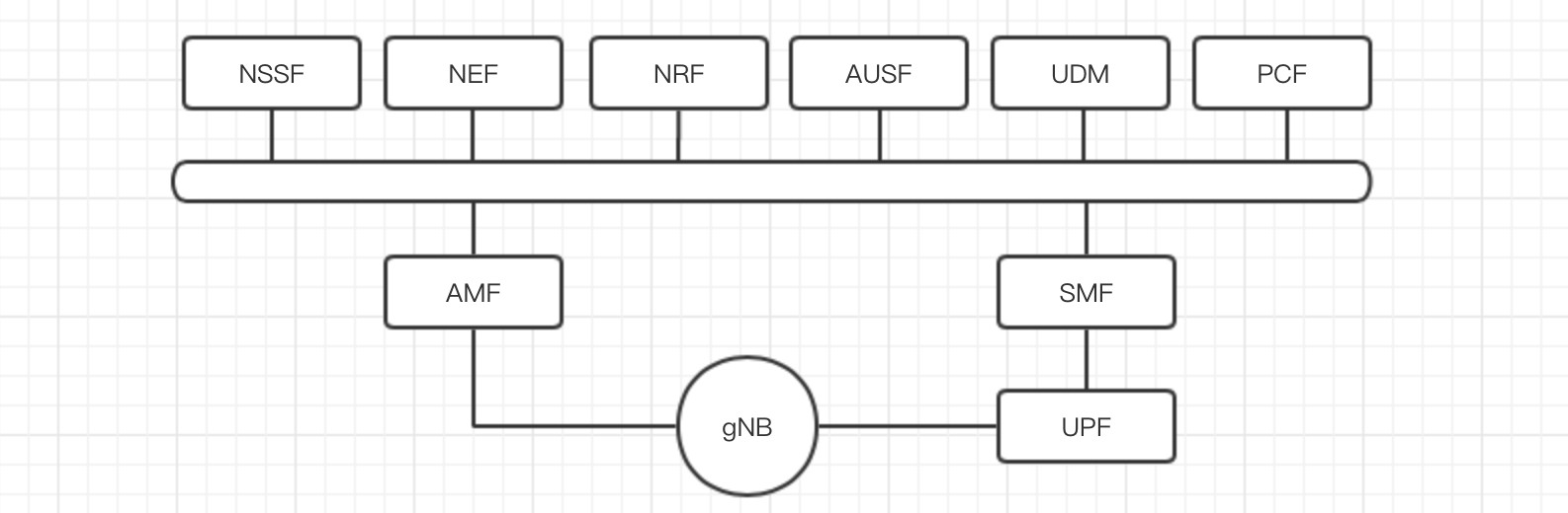 远距离组网犯法吗 Csdn