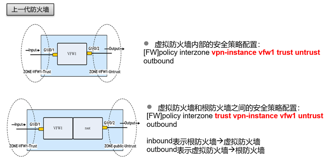 防火墙虚拟化技术介绍第一篇