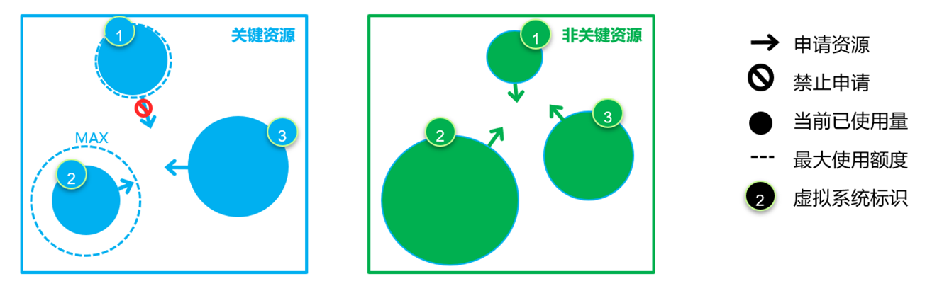 防火墙虚拟化技术介绍第一篇