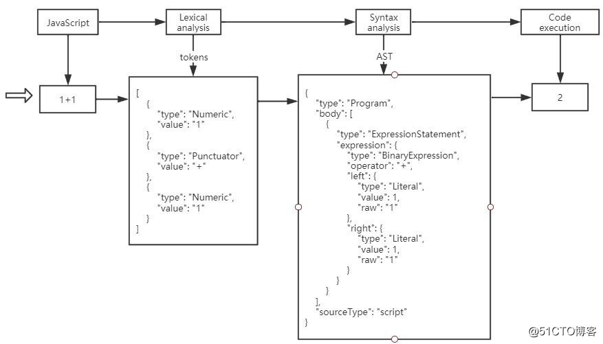 eval5: TypeScript编写的JavaScript解释器