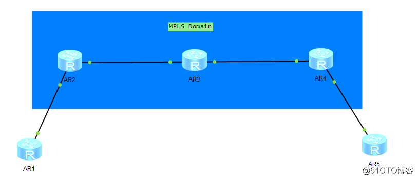 Routing and Switching (xiii): MPLS
