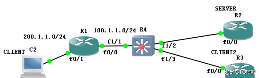 conhecimento resumir 1-DHCP e idéias de solução de problemas