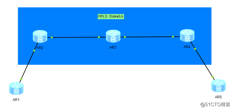 Routing and Switching (xiv): MPLS ***