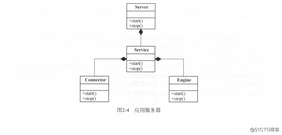 Tomcat总体架构：Server+Container 设计+Lifecycle等