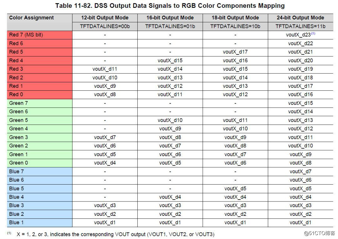 各プラットフォームのRGB565およびRGB888差のための条