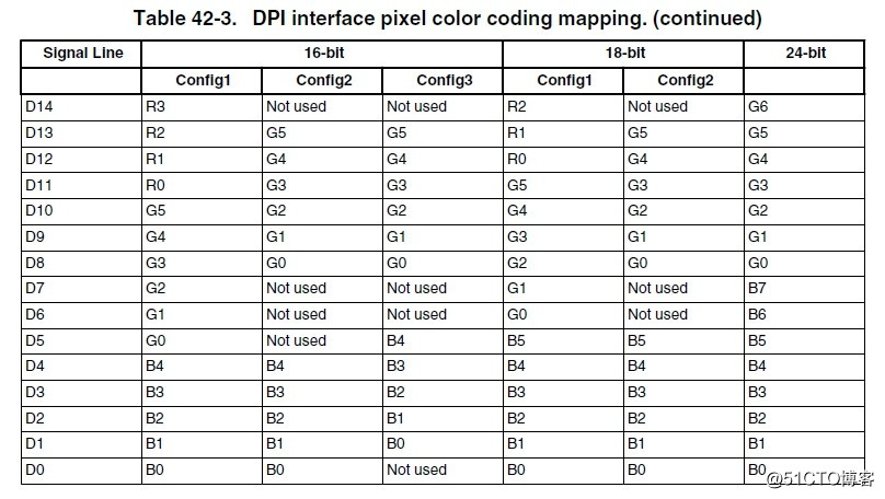 一文了解各平台RGB565和RGB888区别
