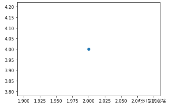 python data visualization (matplotlib, scatter)