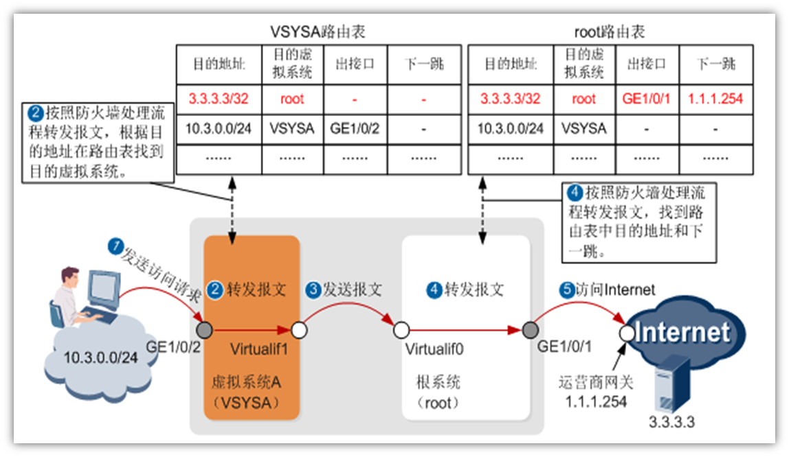 防火墙虚拟化技术介绍第二篇