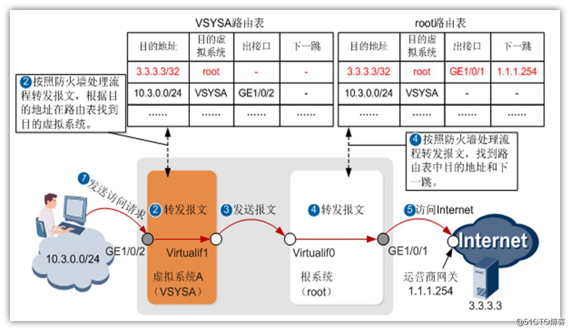 Introduction to Firewall Virtualization Technology Part 2