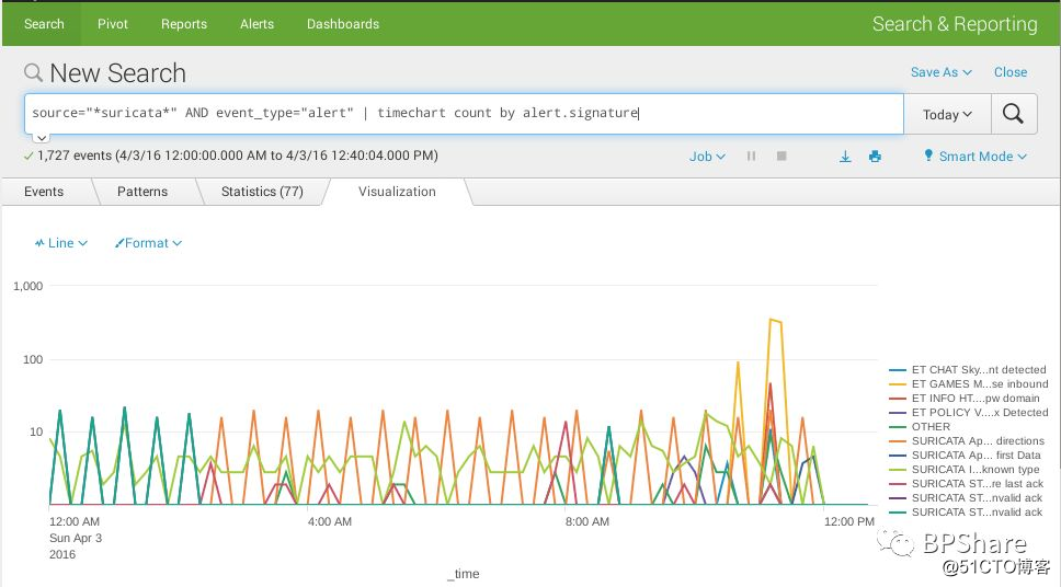 One of the Splunk topics: first acquaintance with Splunk