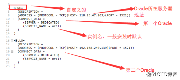 Conéctese a la base de datos remota de Oracle a través de plsql