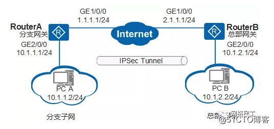 配置采用手工方式建立IPSec隧道