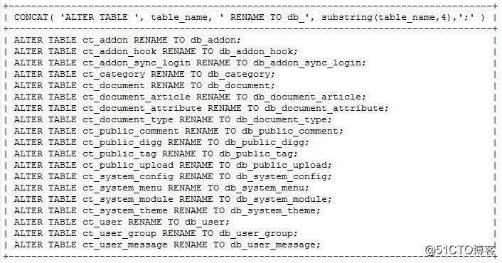MySQLバッチ変更テーブルのプレフィックス名