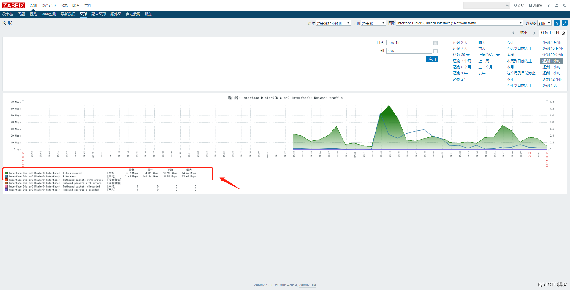 Collect traffic from network devices through zabbix