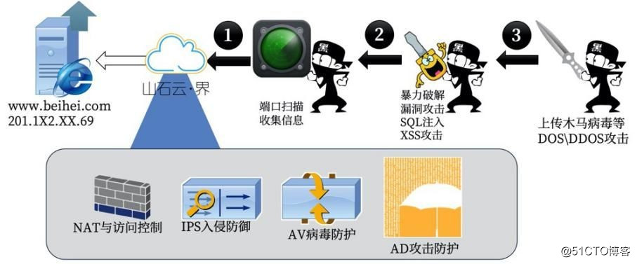 远程教育锦囊三 | 教学内网如何防范网络GongJi