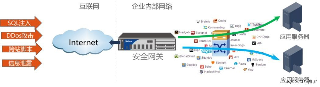 远程教育锦囊三 | 教学内网如何防范网络GongJi