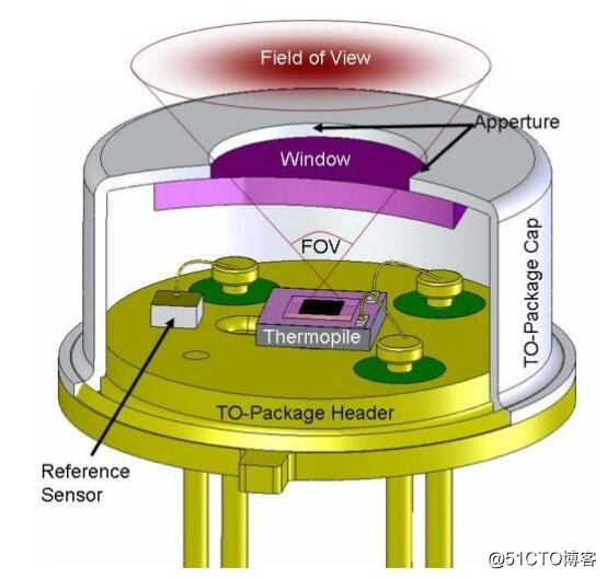 热电堆传感器与NTC温度传感器不一样的使用方式