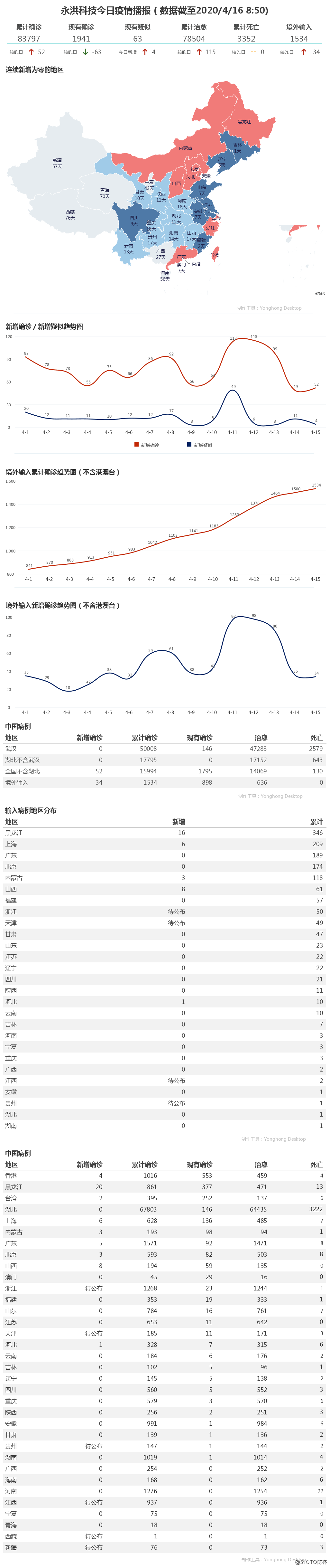 俄罗斯输入正威胁中国疫情防控，美国甩锅世卫组织