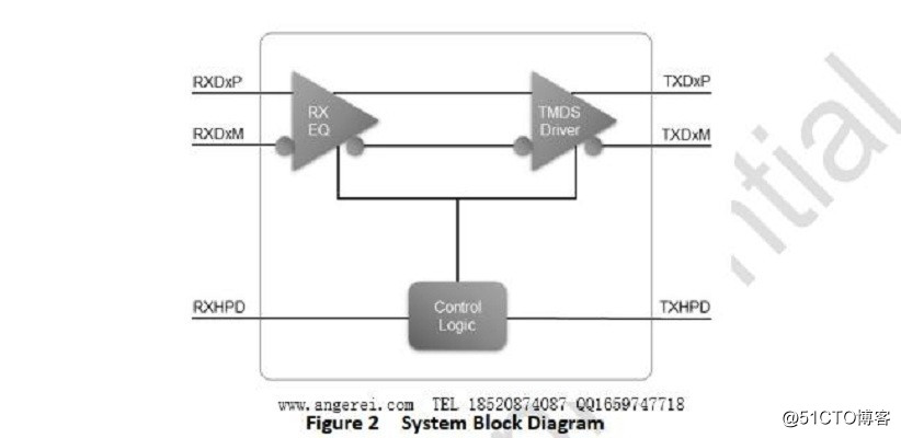 AG7120中文规格书|HDMI/DVI RE驱动方案|DMI/DVI线缆RE驱动方案