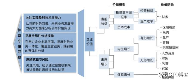 聚焦电力齐发力！永洪携手华为共推电力行业数字化运营联合方案