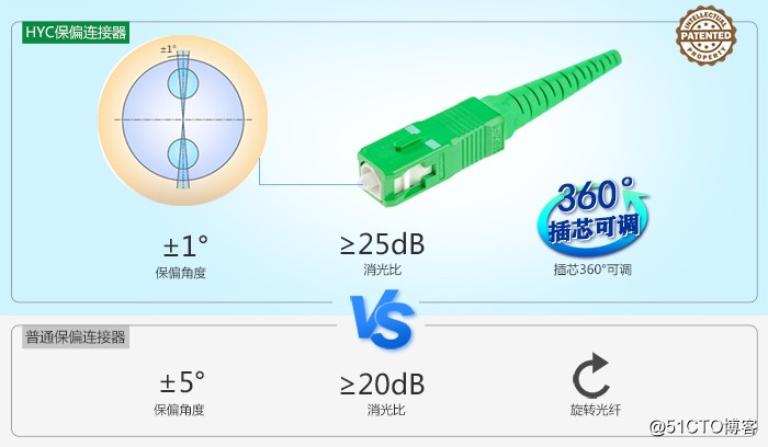 什么是保偏光纤连接器？