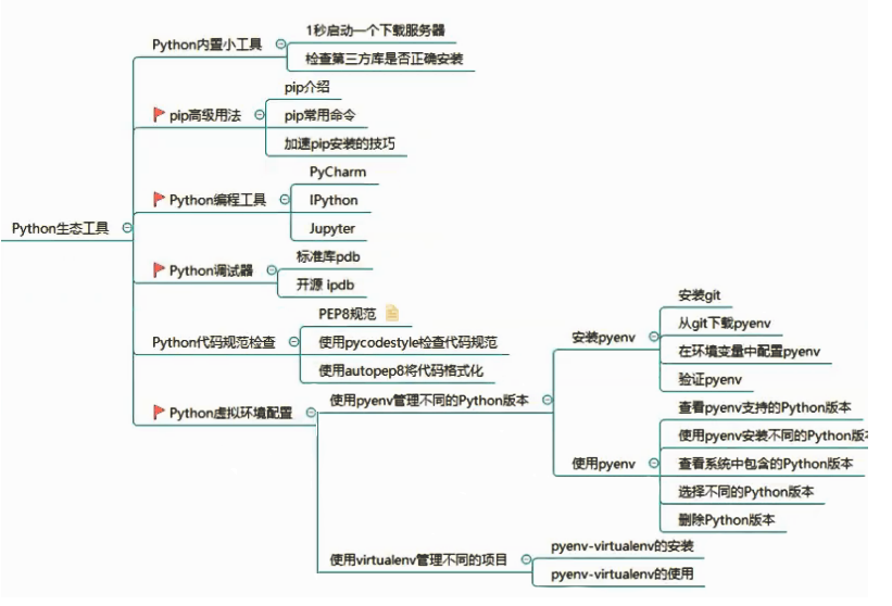 Python Pep8コーディング仕様とコードデバッグ Pdb Ipdb Debug コードワールド