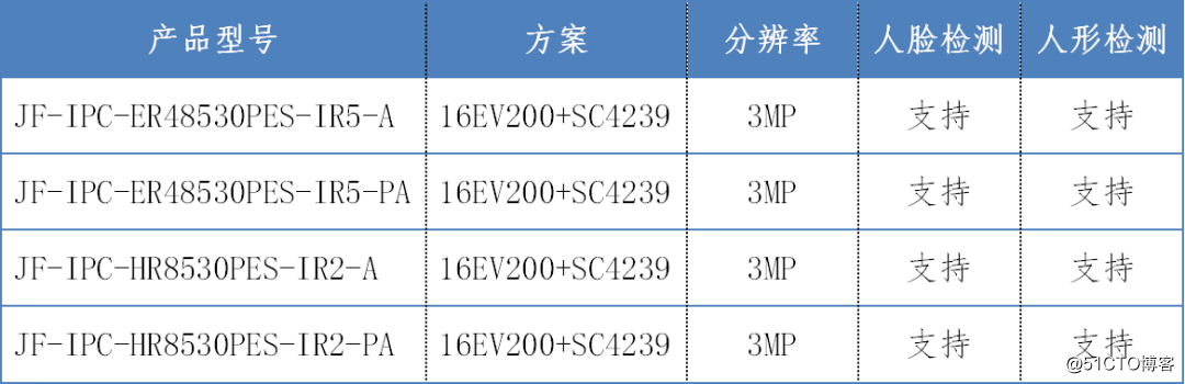 巨峰科技AI摄像机更聪明之新品ER&HR红外系列摄像机面市