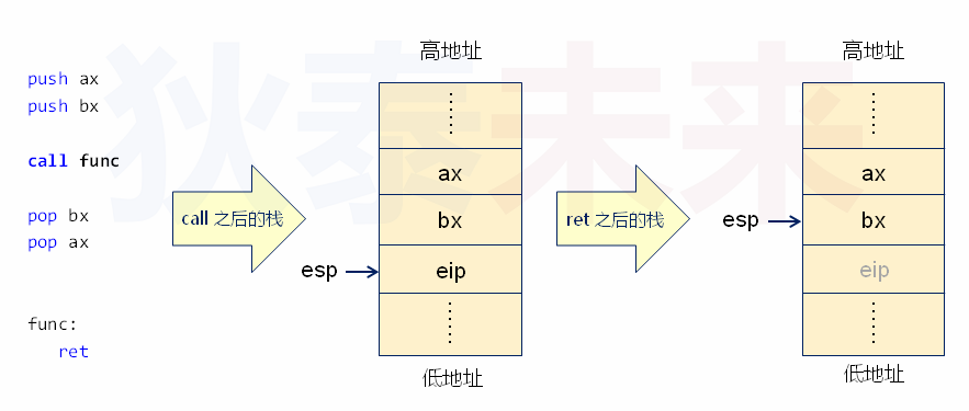 操作系统-保护模式中的特权级下