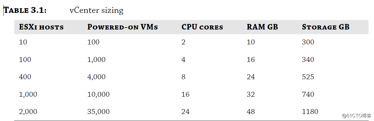 VMware Vsphere 6.7 Learning Record----002(VC)