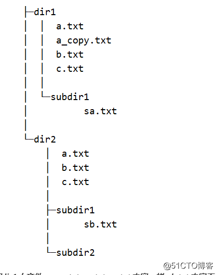 python处理文件和文件的方法（shutil，filecmp ，MD5，tarfile，zip）