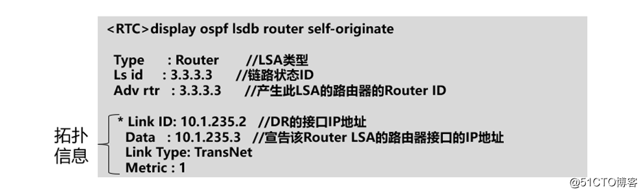 精通企业网络当中网红协议OSPF协议---进阶篇