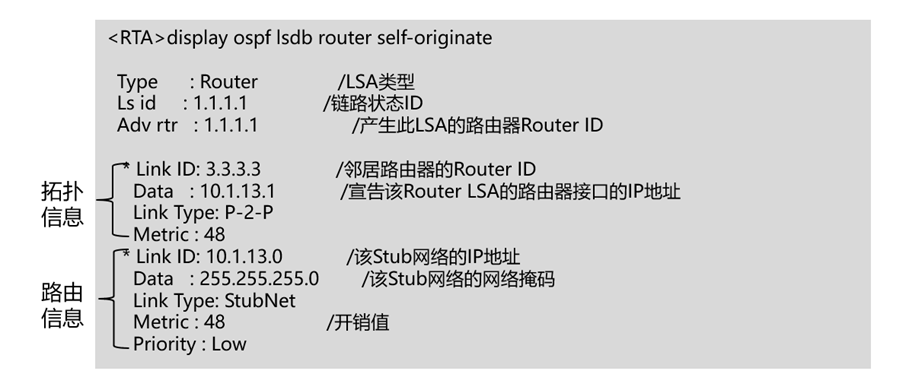 精通企业网络当中网红协议OSPF协议---进阶篇