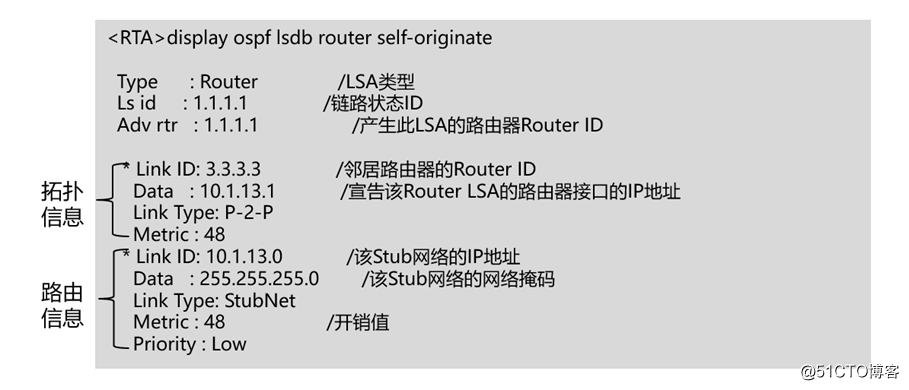 精通企业网络当中网红协议OSPF协议---进阶篇