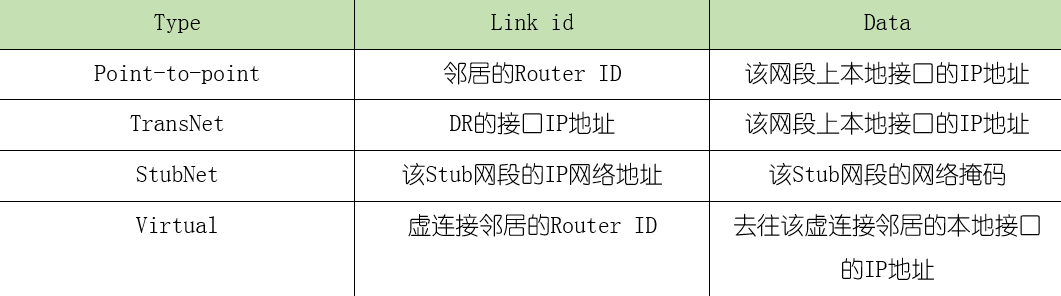 精通企业网络当中网红协议OSPF协议---进阶篇