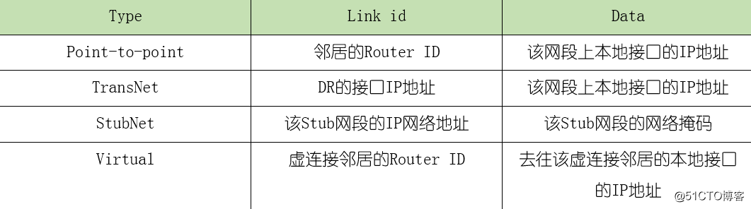 精通企业网络当中网红协议OSPF协议---进阶篇