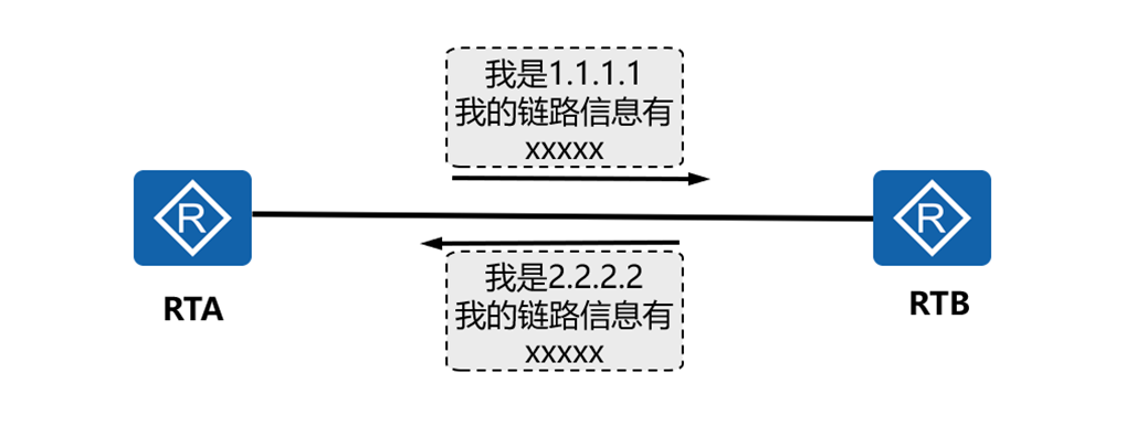 精通企业网络当中网红协议OSPF协议---进阶篇