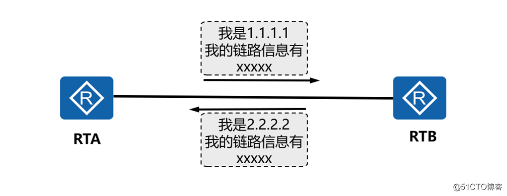 精通企业网络当中网红协议OSPF协议---进阶篇