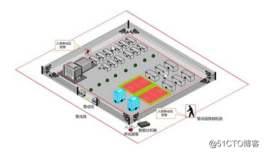 基于3DGIS系统的监狱管理平台架构