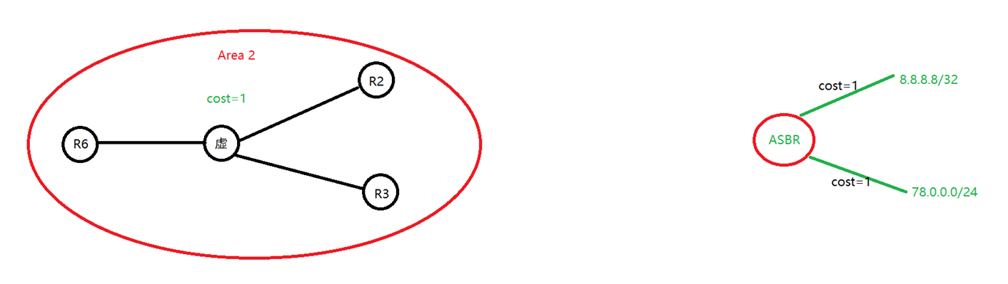 精通企业网中必会的OSPF协议-外部路由（LSA-4和LSA-5）